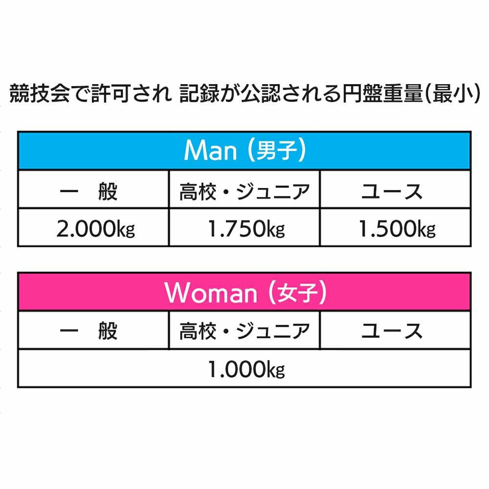 LINDSPORTS　ABS円盤 1kg 1.5kg 1.75kg 2kg (検定なし)